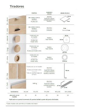 Comprar dormitorio Juvenil De Lulu en Madrid | Muebles Noel