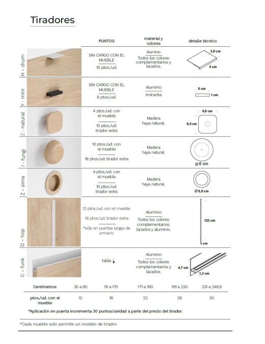 Comprar dormitorio Juvenil De Lulu en Madrid | Muebles Noel