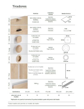 Comprar dormitorio Juvenil De Lulu en Madrid | Muebles Noel