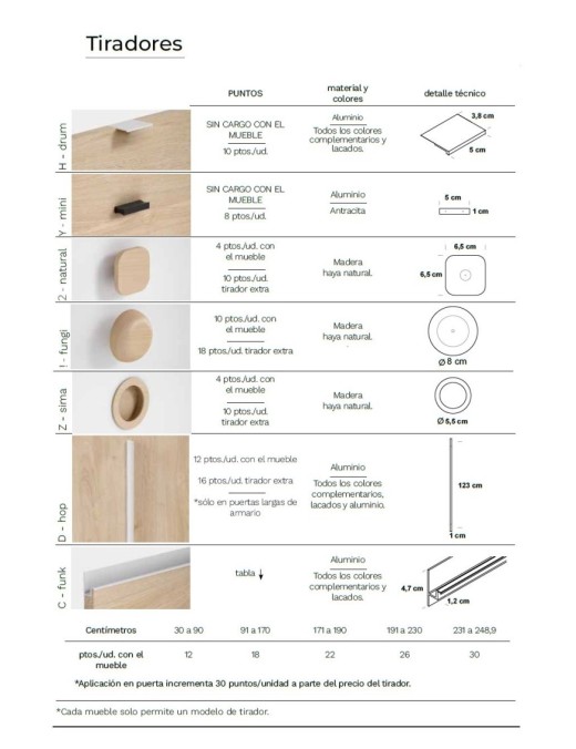 Comprar dormitorio Juvenil De Lulu en Madrid | Muebles Noel