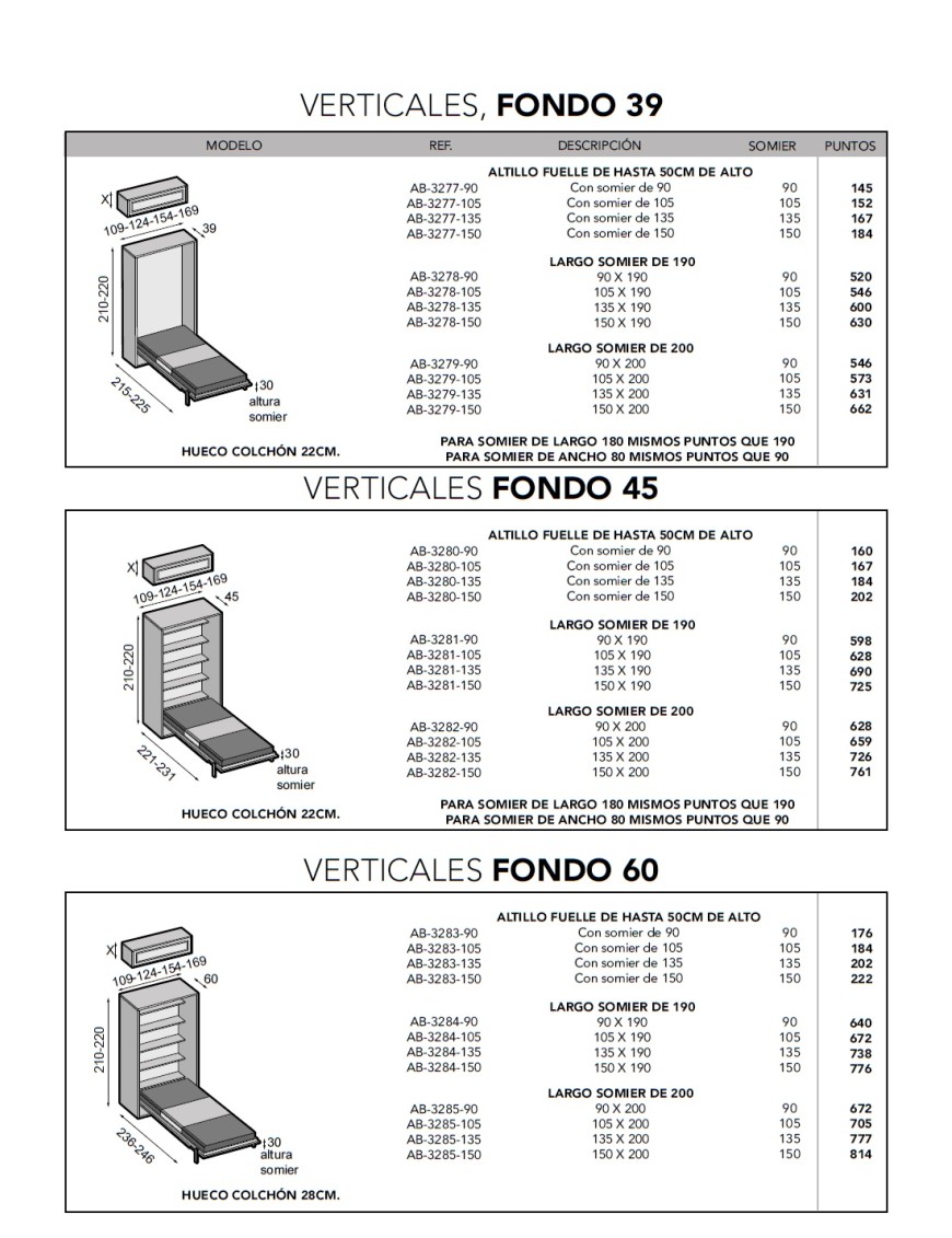 Medidas camas abatibles Canillas.